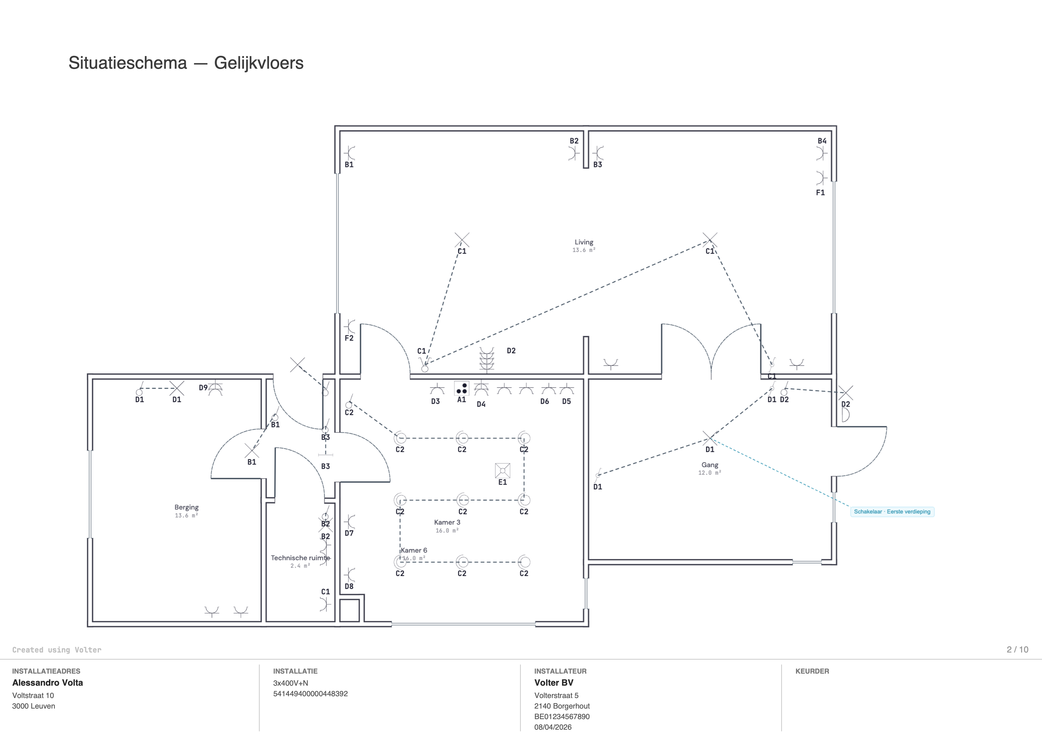 Professionele export