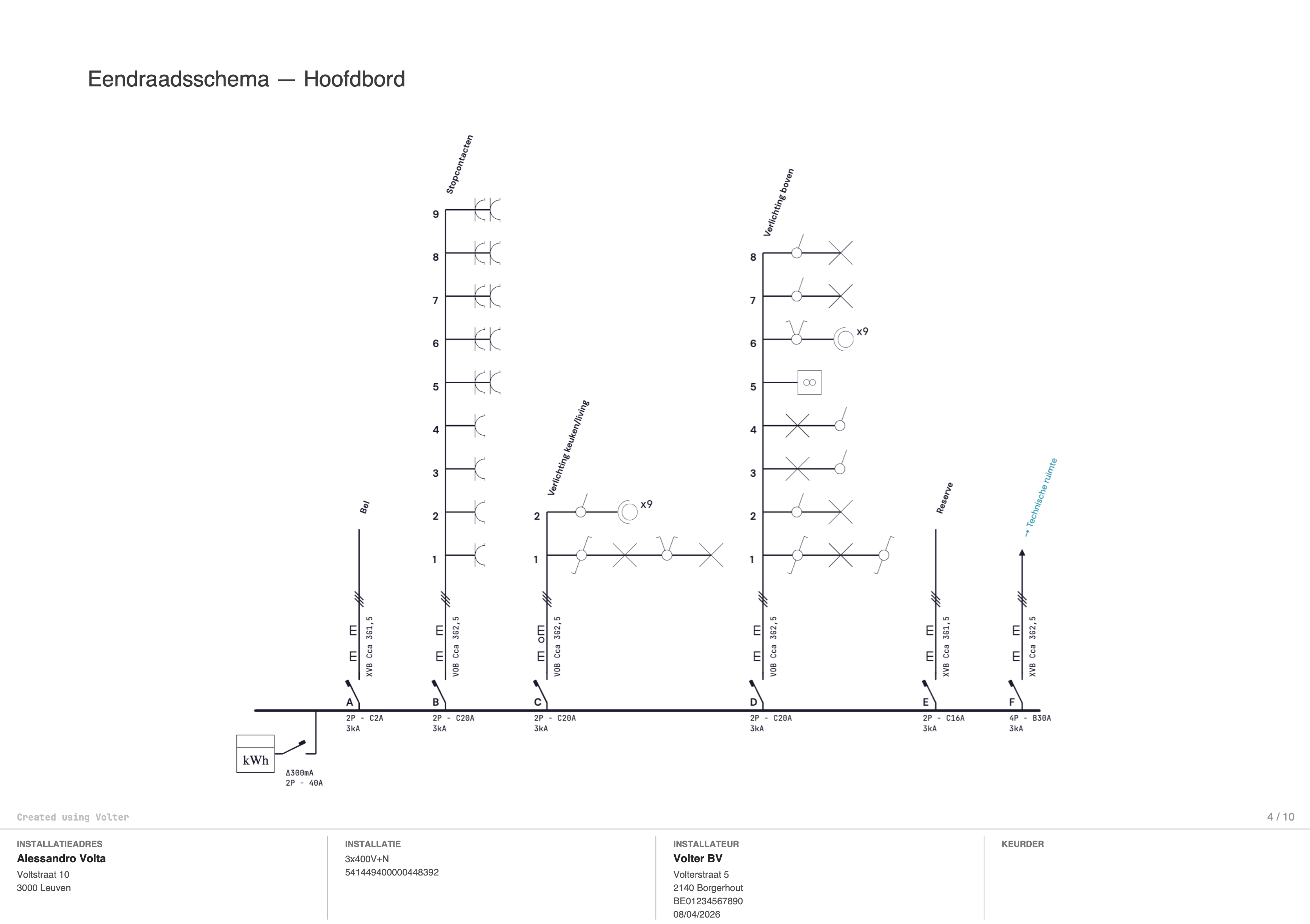 Professionele export